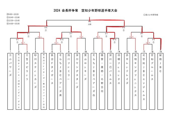 【野球】２０２４年会長杯争奪空知少年野球選手権大会