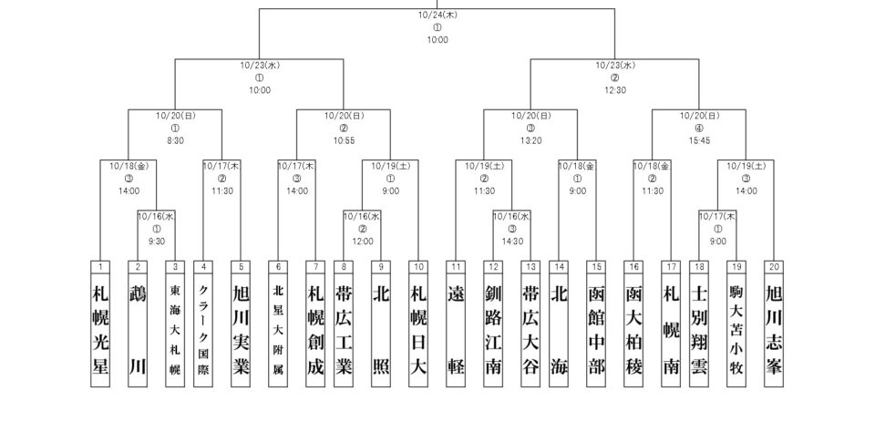 【高校野球】秋季北海道大会組合わせ